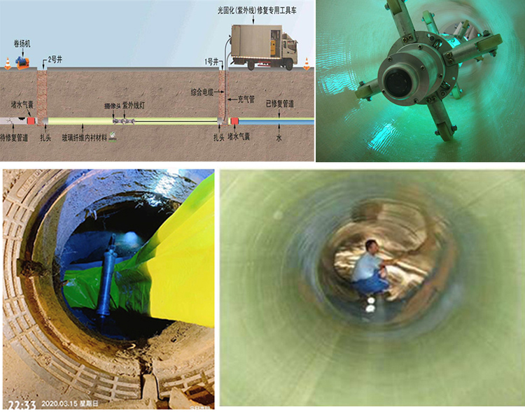 沁阳UV-CIPP内衬修复