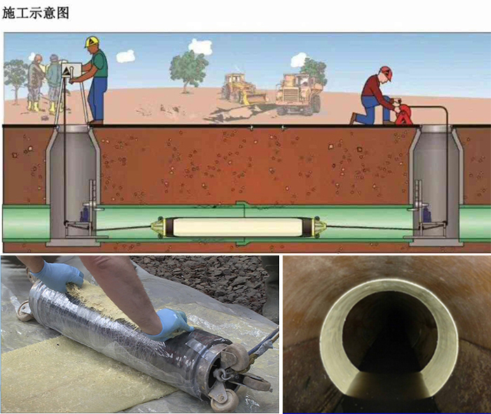 沁阳管道局部点状修复